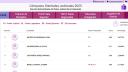 Captura de pantalla de los primeros resultados de la Elección Judicial.