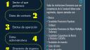 ¿Qué datos puedes ver en el Sipres?