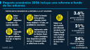 El Economista