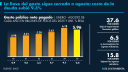 El Economista