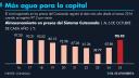 El Economista