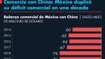 El Economista
