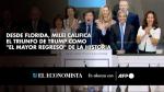 El presidente ultraliberal argentino, Javier Milei, calificó el jueves la reelección de Donald Trump como el "mayor regreso político de la historia", durante una gala organizada en Florida para celebrar el retorno del republicano a la Casa Blanca.

Para más información del tema, visita: 
Twitter: https://twitter.com/eleconomista 
Sitio web: https://www.eleconomista.com.mx/ 
Facebook: https://www.facebook.com/ElEconomista.mx 

#ElEconomista #CapitalHumano #EETV