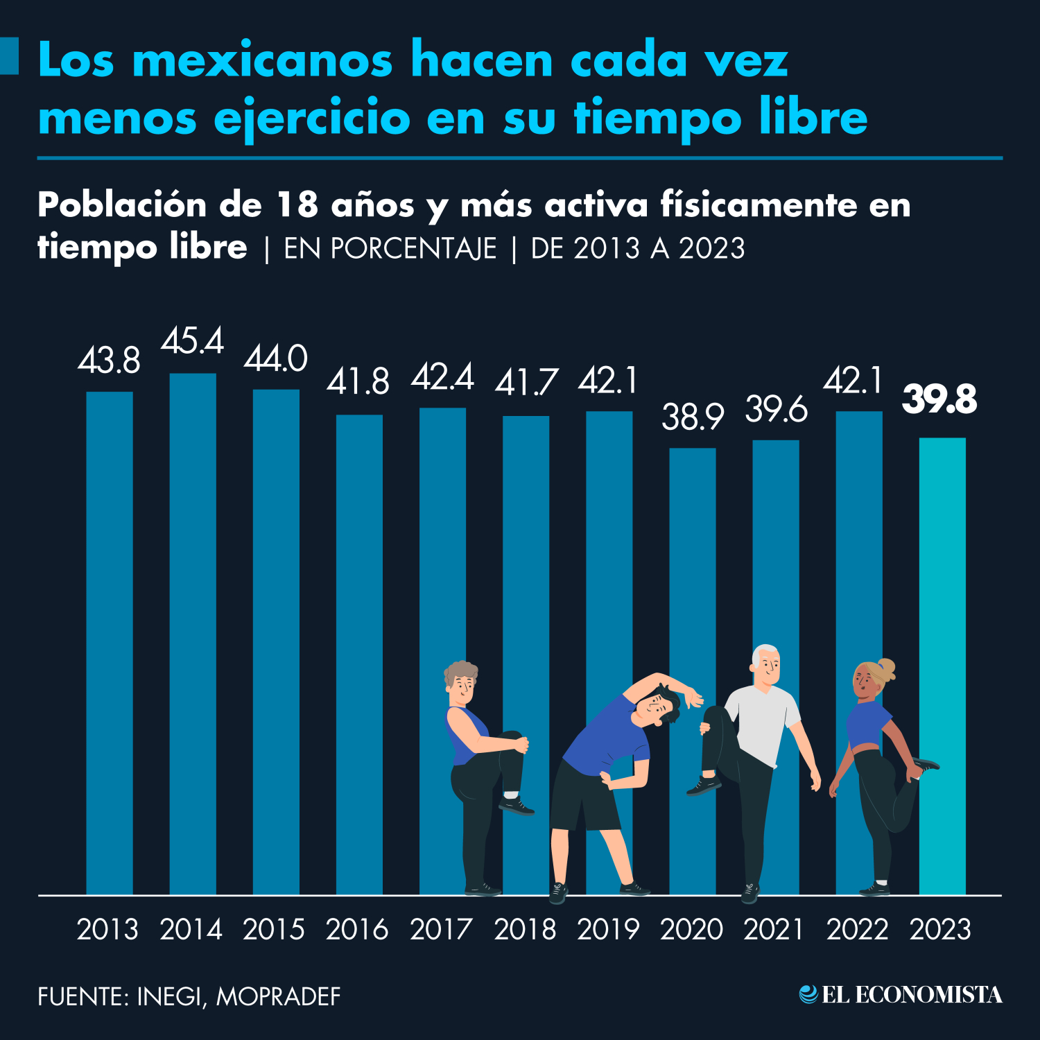 Infografía EE: Nayelly Tenorio