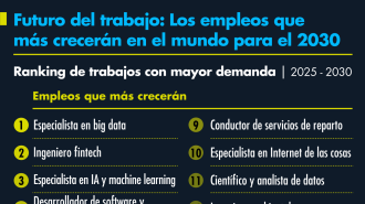 El Economista