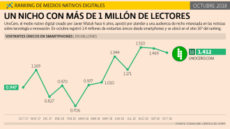 El Economista