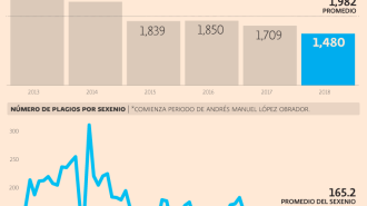 El Economista