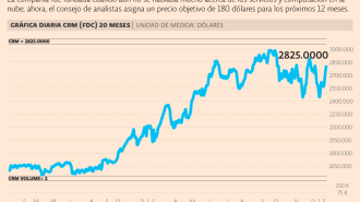 El Economista