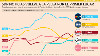 El Economista