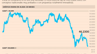 El Economista