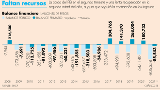 El Economista