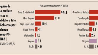 El Economista