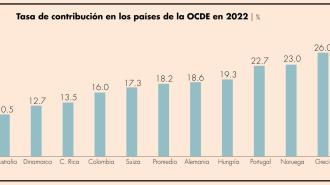 El Economista