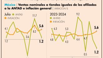 El Economista