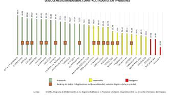 El Economista