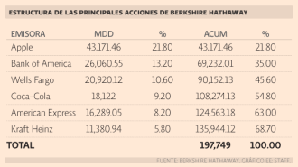 El Economista