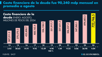 El Economista