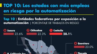El Economista