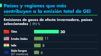 El Economista