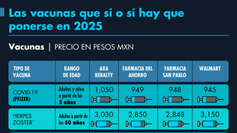 El Economista