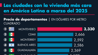 El Economista