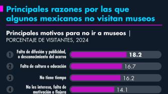 El Economista