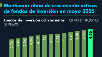 El Economista