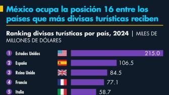 El Economista