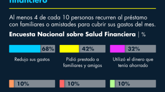 El Economista