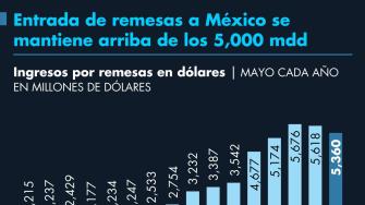 El Economista