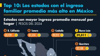El Economista