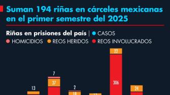 El Economista