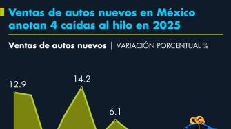El Economista