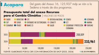 El Economista