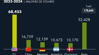 El Economista