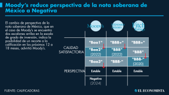 El Economista