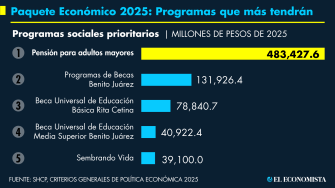 El Economista