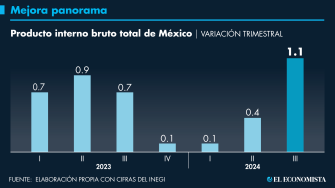 El Economista