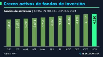 El Economista