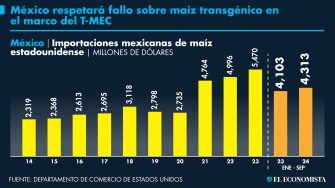 El Economista