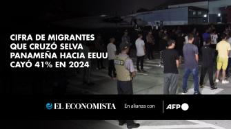 Poco más de 300.000 migrantes, en su mayoría venezolanos, cruzaron durante 2024 la selva del Darién en su marcha hacia Estados Unidos, 41% menos que el año anterior, anunció el jueves el presidente de Panamá, José Raúl Mulino. 

¡Síguenos en nuestras redes sociales para mantenerte informado! 

Twitter: https://twitter.com/eleconomista 
Facebook: https://www.facebook.com/ElEconomista.mx 
Instagram: https://www.instagram.com/eleconomistamx 
LinkedIn: https://www.linkedin.com/company/el-economista/ 

#ElEconomista #EETV