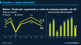El Economista
