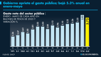 El Economista