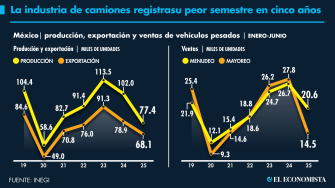 El Economista