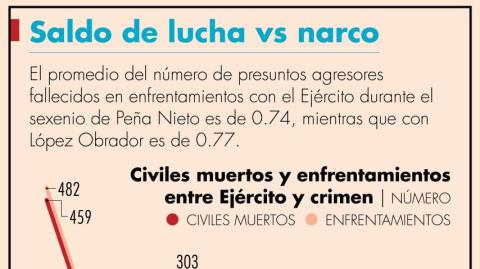 El Economista