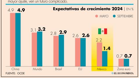 El Economista
