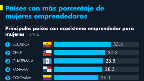 El Economista