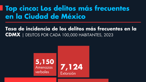 El Economista