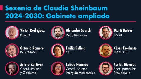 El Economista