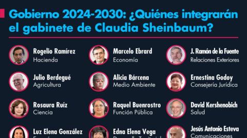 Gabinete Legal, sexenio Claudia Sheinbaum